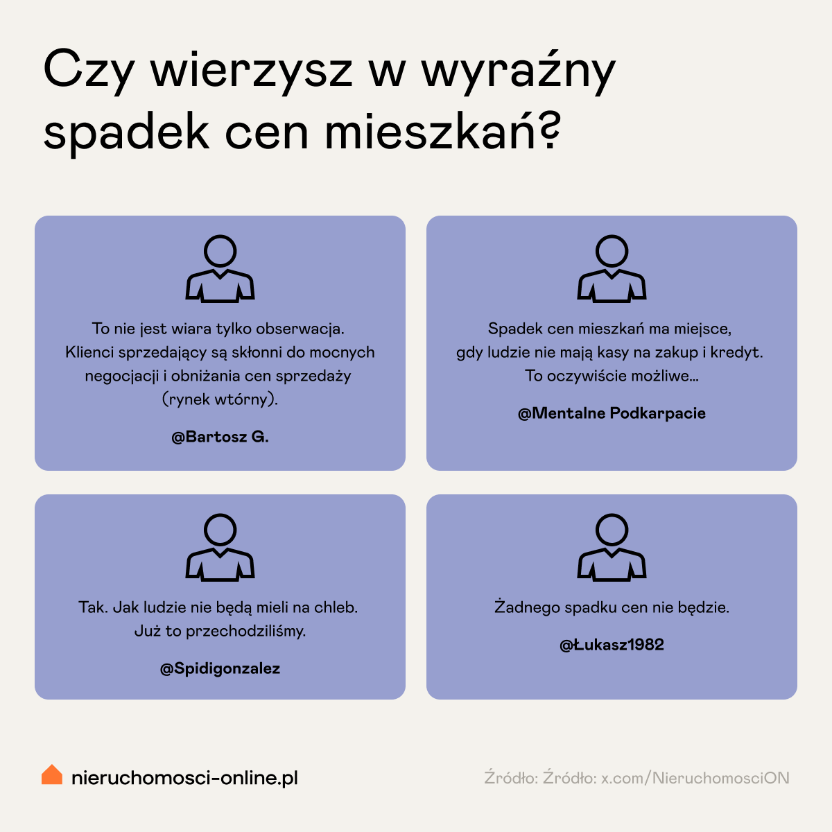 Czy-wierzysz-w-wyraźny-spadek-cen-mieszkań_