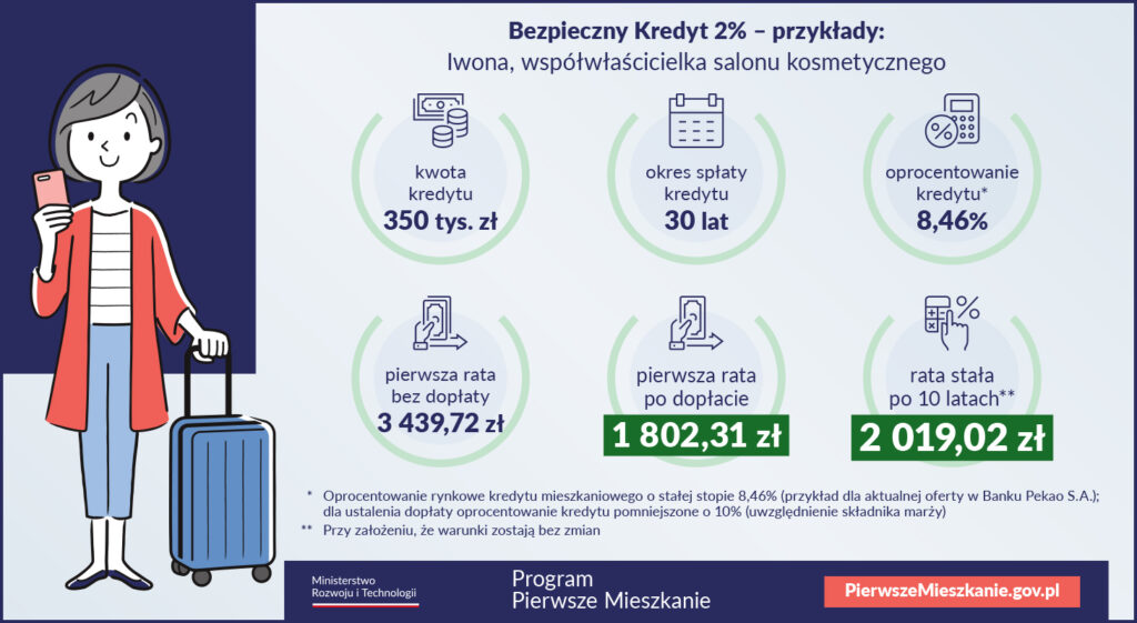 Bezpieczny Kredyt 2%