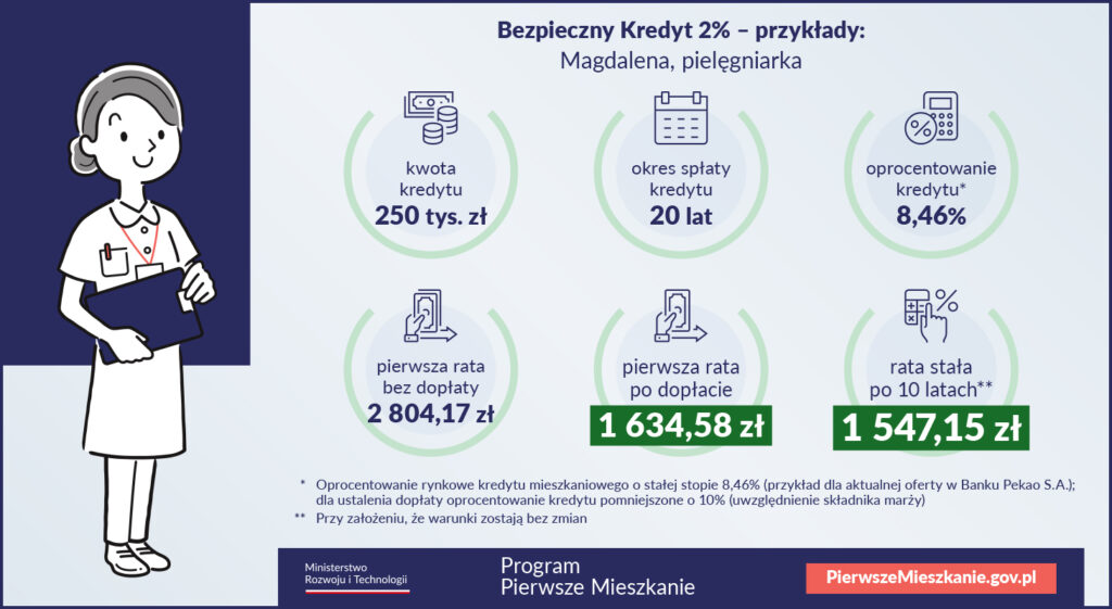 Bezpieczny Kredyt 2%