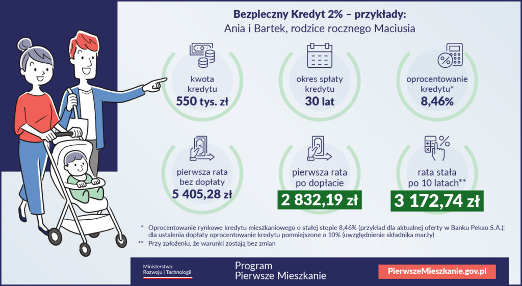 Bezpieczny Kredyt 2%
