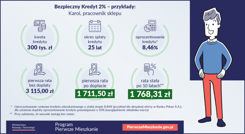 Bezpieczny Kredyt 2%